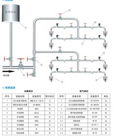 融匯城玫瑰公館二期工程 引入江蘇強(qiáng)盾自動(dòng)跟蹤定位射流滅火裝置，為消防安全筑起智能防線